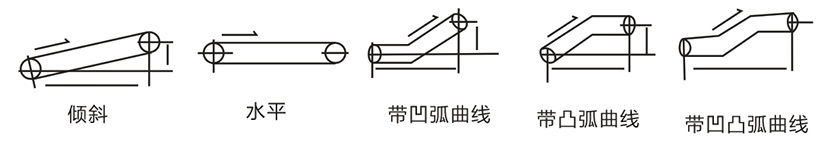 皮帶輸送機工作方法