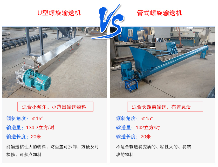 U型螺旋輸送機與管式螺旋輸送機區別