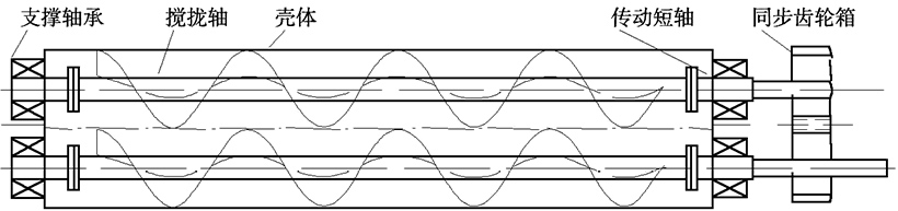 雙螺旋輸送機結構圖