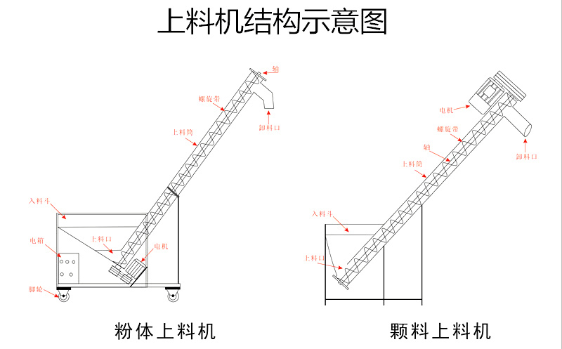 選型結構圖