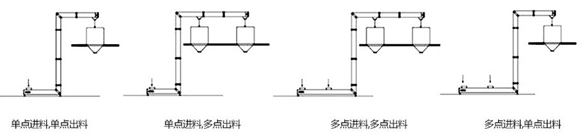 z型斗提機(jī)型號