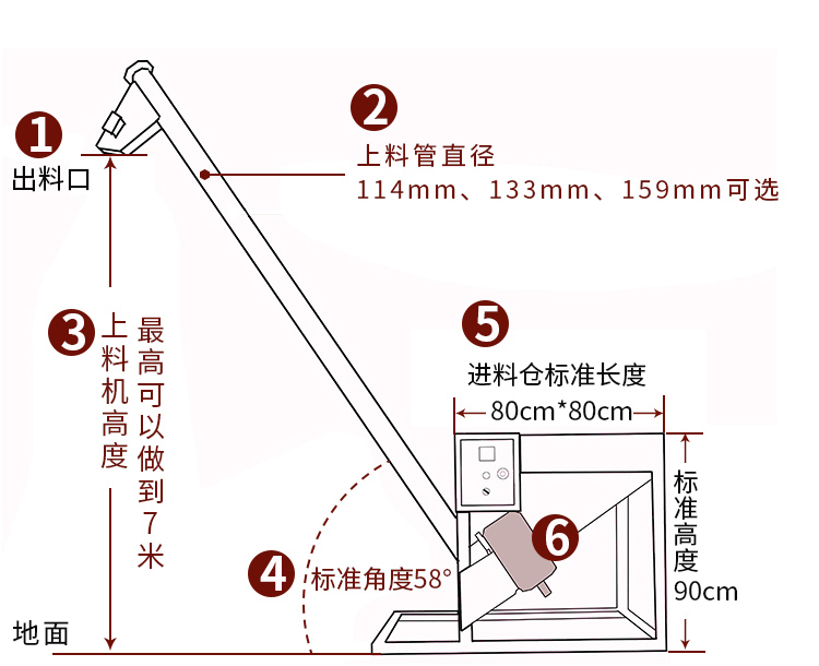 不銹鋼螺旋上料機結構