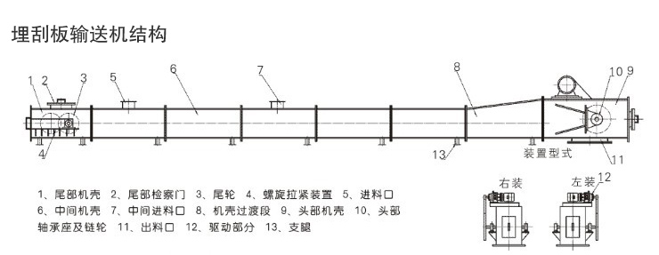 刮板輸送機結構