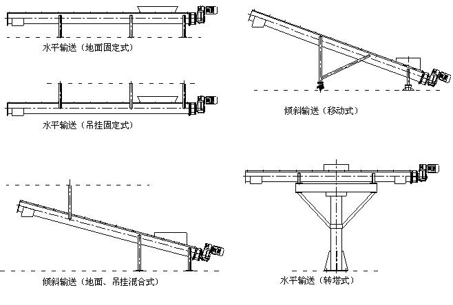 污泥輸送機安裝圖紙