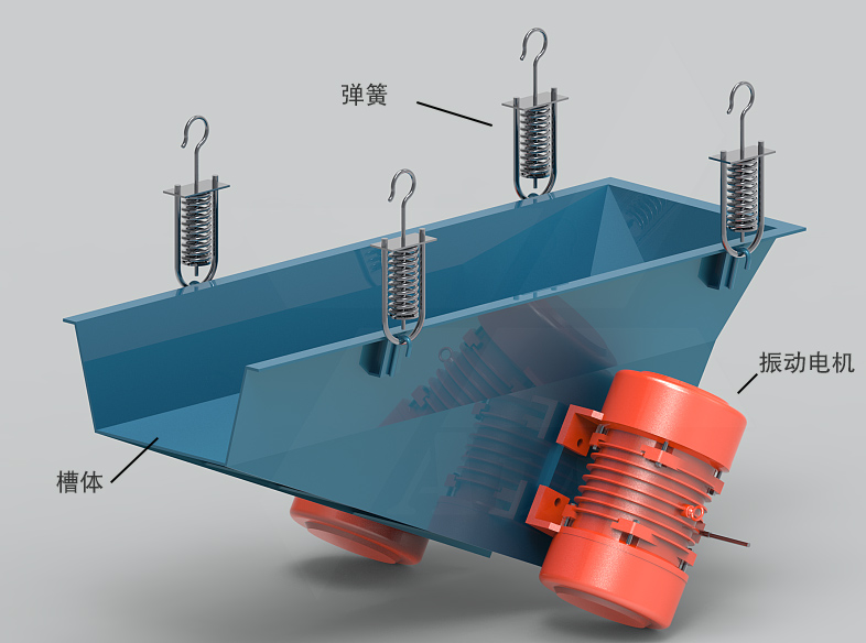 振動(dòng)輸送給料機(jī)結(jié)構(gòu)