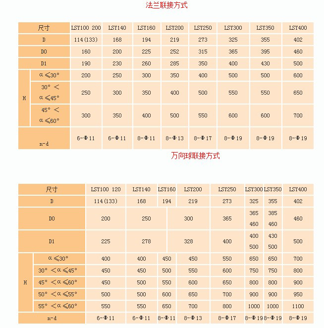 水泥廠輸送機參數表