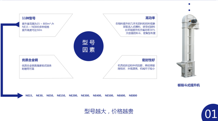 板鏈斗式提升機多少錢一臺？ 